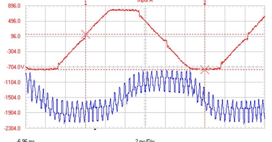 Variable Frequency Drives (VFDs) - Sentinel Power Quality